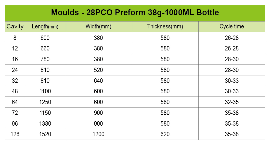 mould solution of preform for 1000ml bottle
